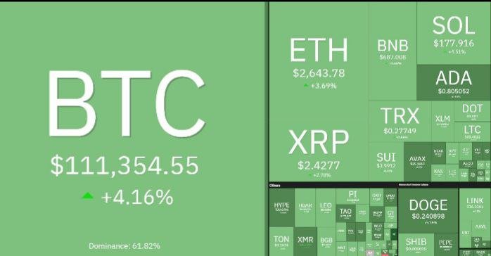 Precio y dominancia de las principales criptomonedas, letras blancas con fondo verde